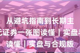 从避坑指南到长期主义：永元证券一张图读懂｜实盘与合规版