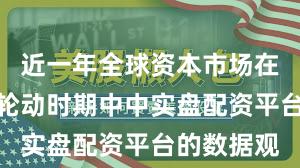 近一年全球资本市场在热点快速轮动时期中中实盘配资平台的数据观