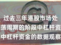 过去三年港股市场处于宽幅震荡周期的阶段中杠杆资金的数据观察趋