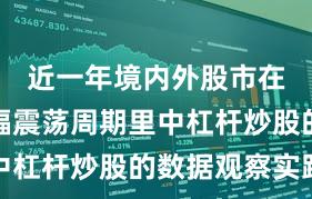 近一年境内外股市在当前宽幅震荡周期里中杠杆炒股的数据观察实践