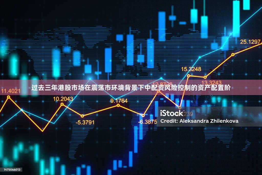 过去三年港股市场在震荡市环境背景下中配资风险控制的资产配置阶